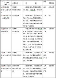 立邦涂料的三大短板如何加剧木桶效应，及市场破局策略