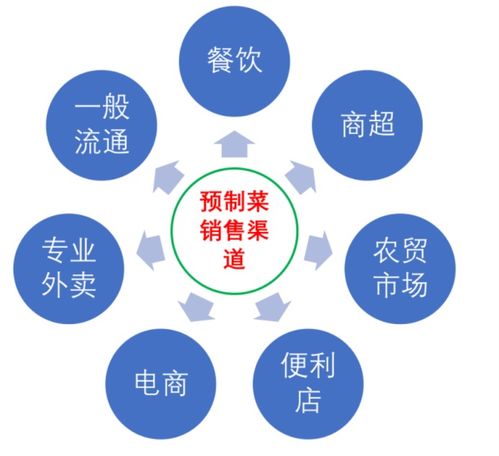 塔望食品品牌策划 预制菜市场现状、发展趋势与未来营销战略思考