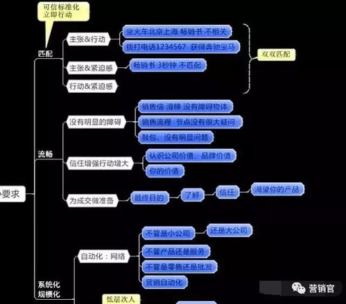 2000份市场营销策划手册免费放送 行业智慧，触手可及