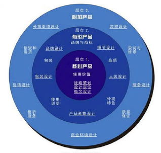 营销的16个关键词 浓缩版市场营销策划核心