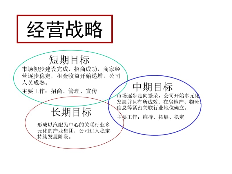 冠川汽配市场全程策划提案